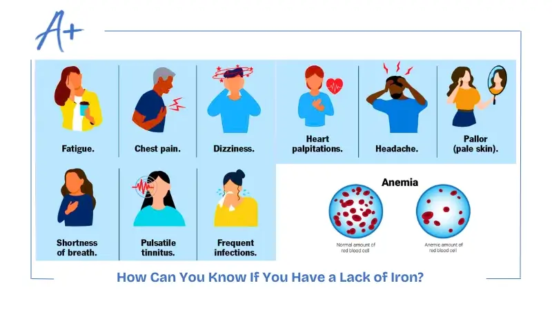 How Can You Know If You Have a Lack of Iron