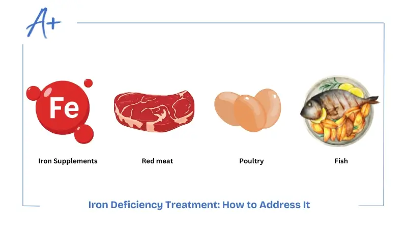 Iron Deficiency Treatment How to Address It