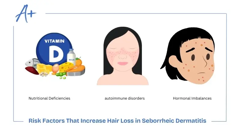 Risk Factors That Increase Hair Loss in Seborrheic Dermatitis