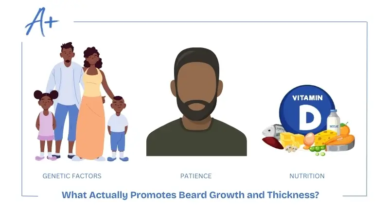 What Actually Promotes Beard Growth and Thickness