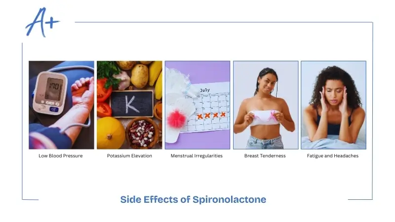 Side Effects of Spironolactone