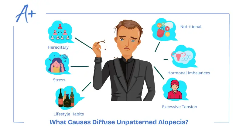 What Causes Diffuse Unpatterned Alopecia What Causes Diffuse Unpatterned Alopecia