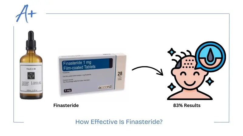 How Effective Is Finasteride
