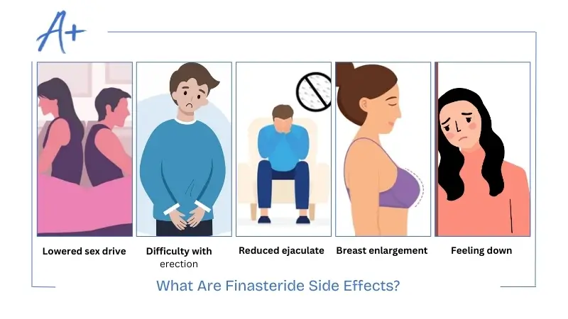 What Are Finasteride Side Effects