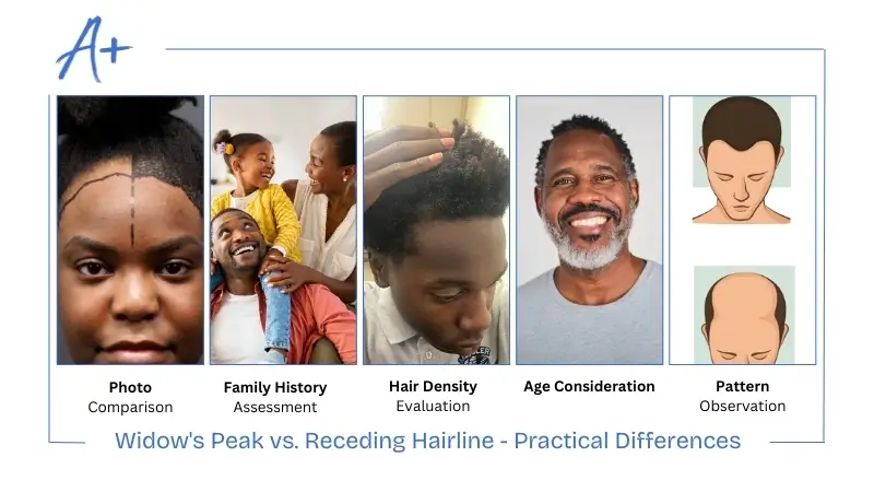 Widow's Peak vs. Receding Hairline - Practical Differences Widow's Peak vs. Receding Hairline - Practical Differences