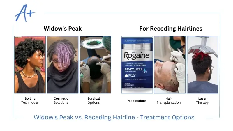 Widow's Peak vs. Receding Hairline - Treatment Options Widow's Peak vs. Receding Hairline - Treatment Options