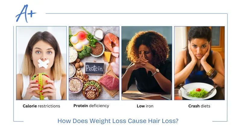 How Does Weight Loss Cause Hair Loss