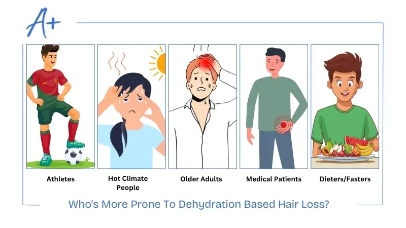 Who's More Prone To Dehydration Based Hair Loss